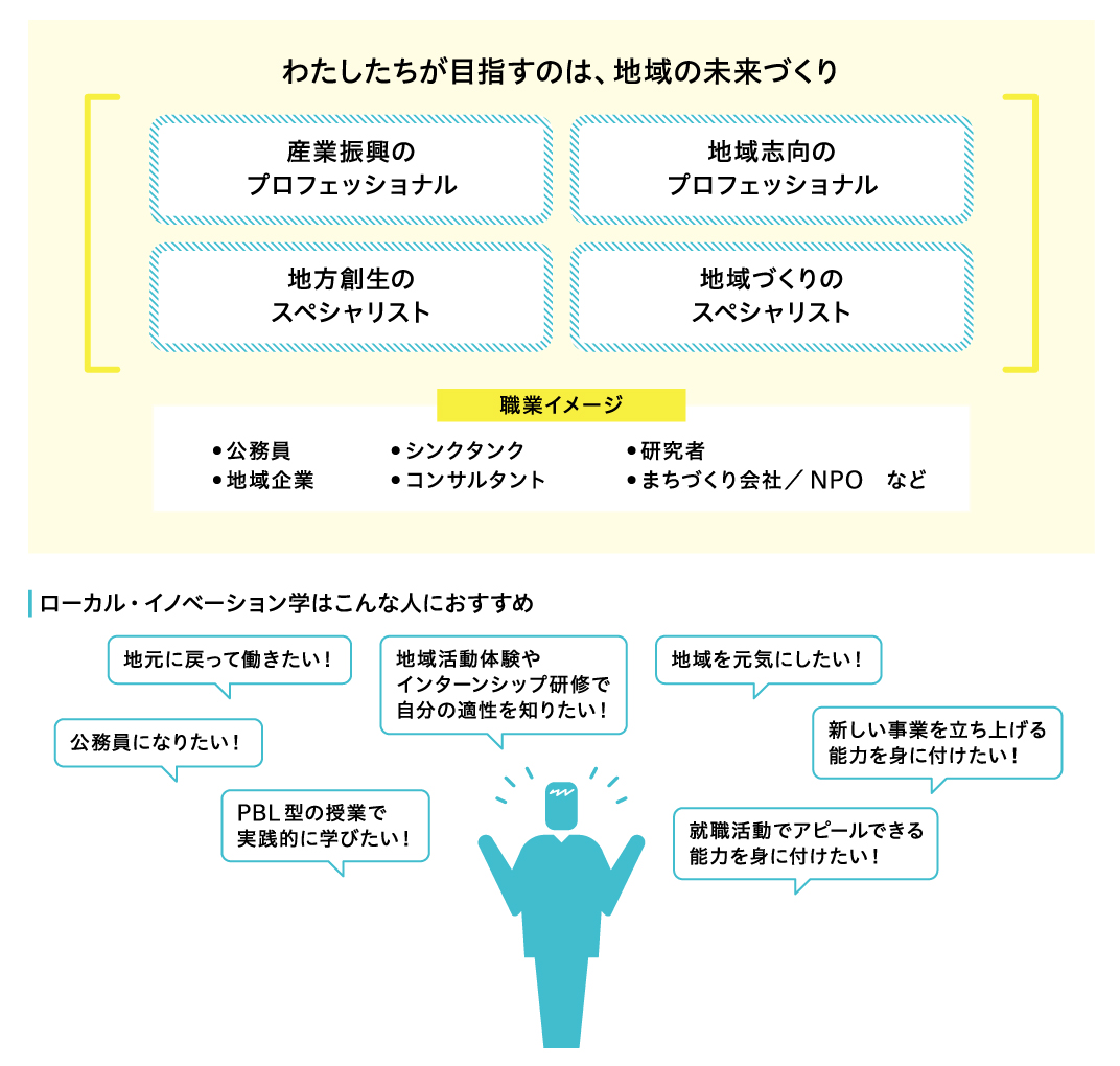 わたしたちが目指すのは、地域の未来づくり